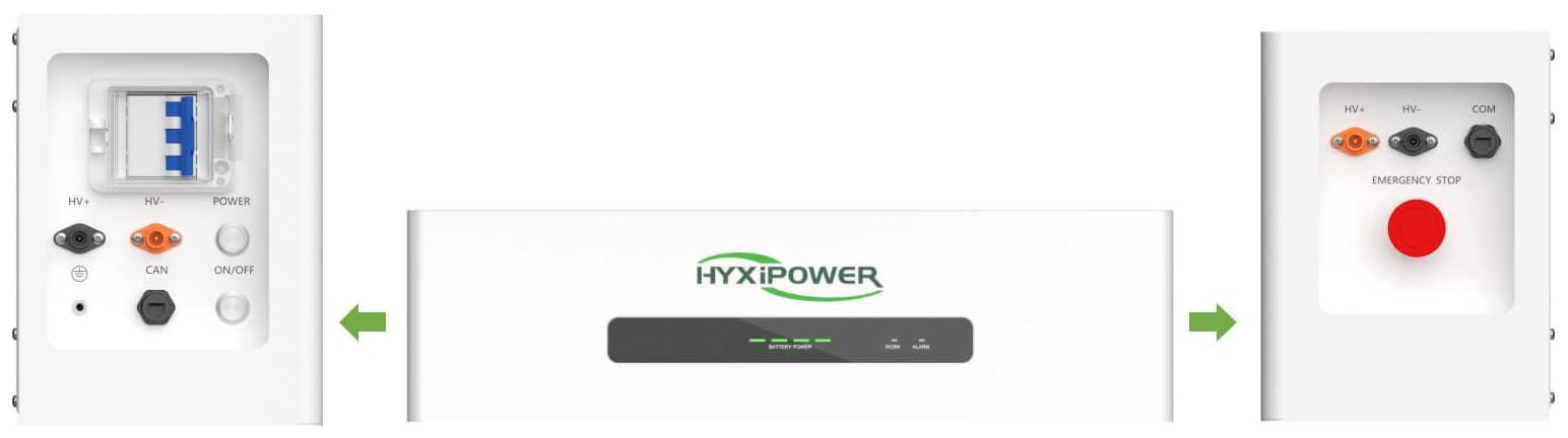 HYXiPOWER HYX-EBDUP-H2 parallel BDU: voorzijde met LED-paneel, links de zijkant met stroomonderbreker en HV-poorten, rechts de zijkant met noodstop